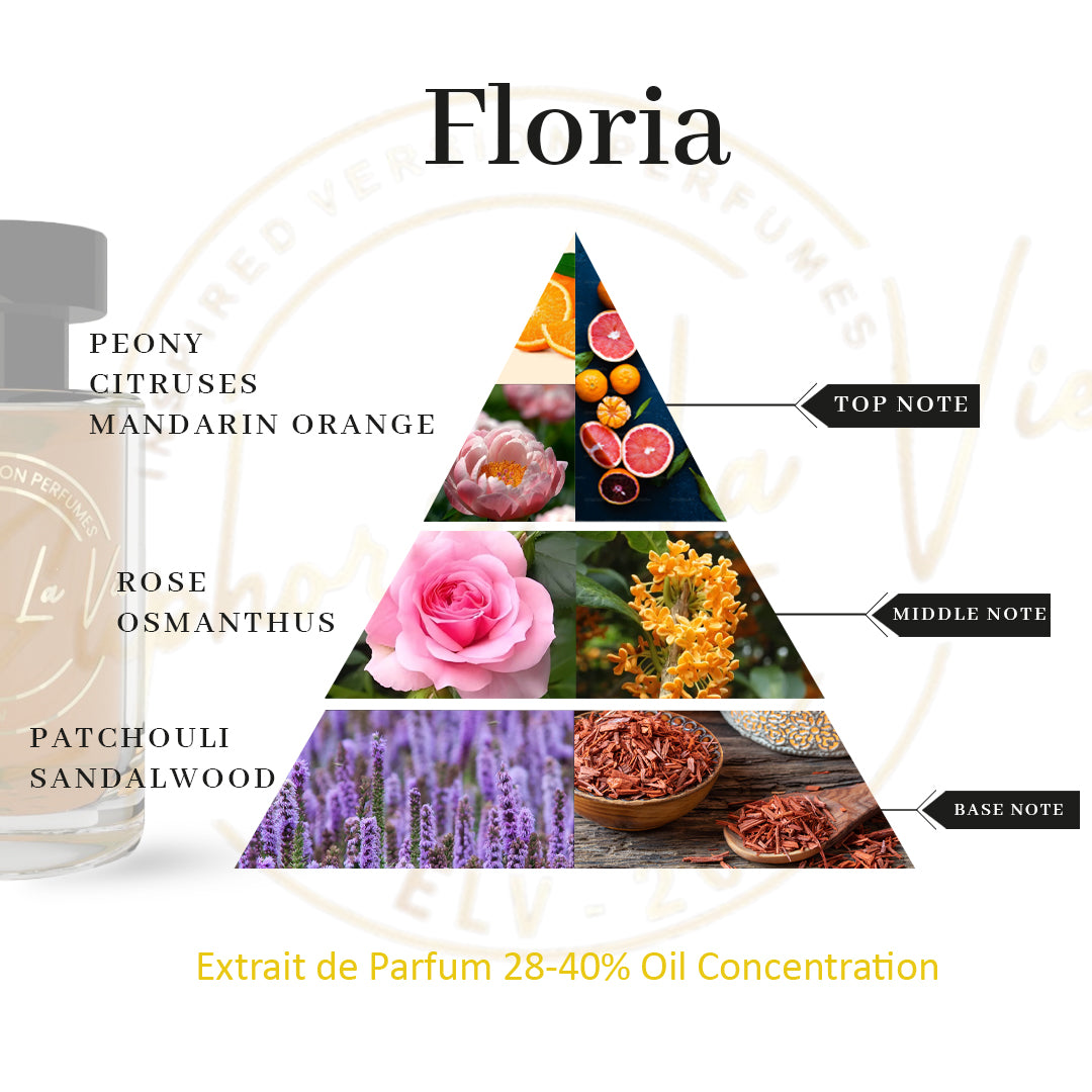 Floria Extrait De Parfum
