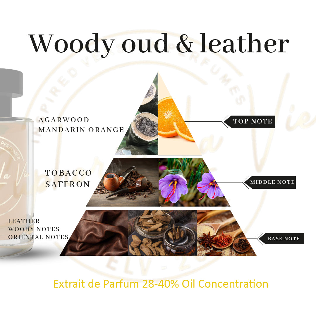 Woody Leather With Oud Extrait De Parfum