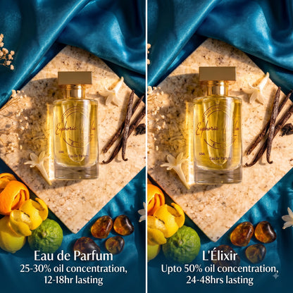 Daylight | Inspired By Erba Pura 50ML
